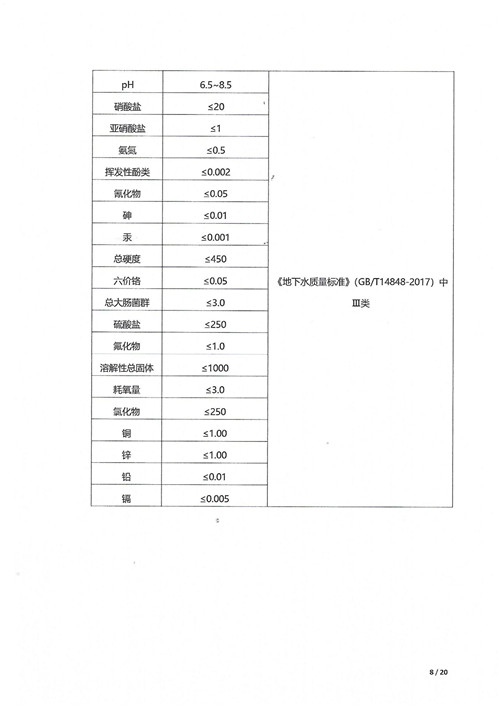 超彩公司2021年土壤地下水監(jiān)測(cè)報(bào)告(1)_07.jpg